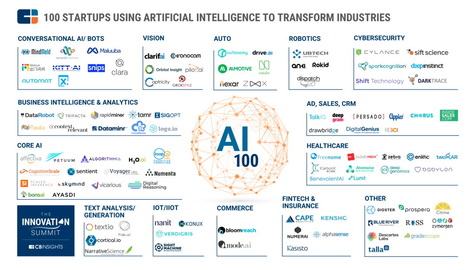 AI 100: The Artificial Intelligence Startups Redefining Industries | Best | Scoop.it