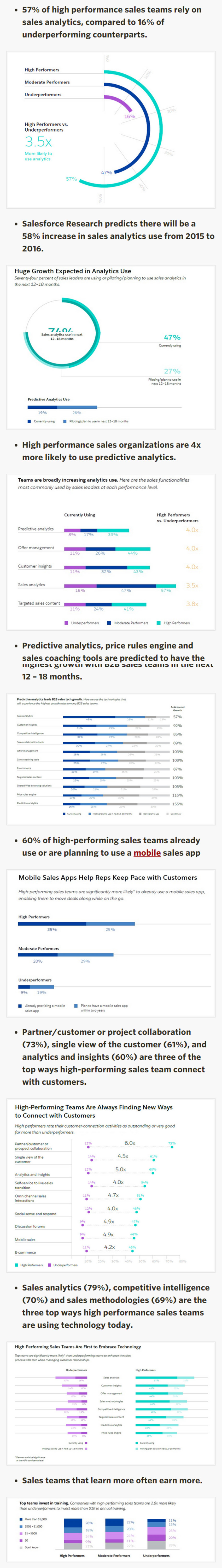 High Performing Sales Teams 4x More Likely to Use Predictive Analytics - Forbes | The MarTech Digest | Scoop.it