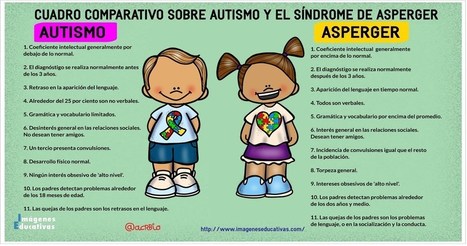 Cuadro comparativo entre Autismo y Asperger | Educación, TIC y ecología | Scoop.it