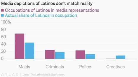 Latinos in the US really need a Viola Davis - Quartz | Multicultural Marketing | Scoop.it