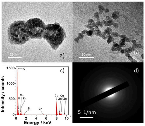ICP Science - Radiation-induced photoluminescence enhancement of zinc oxide and zinc oxide- polyvinyl alcohol nanocomposite: A green and controllable approach for tailor-made optoelectronics  | Infos Lab' juin 2025 | Scoop.it