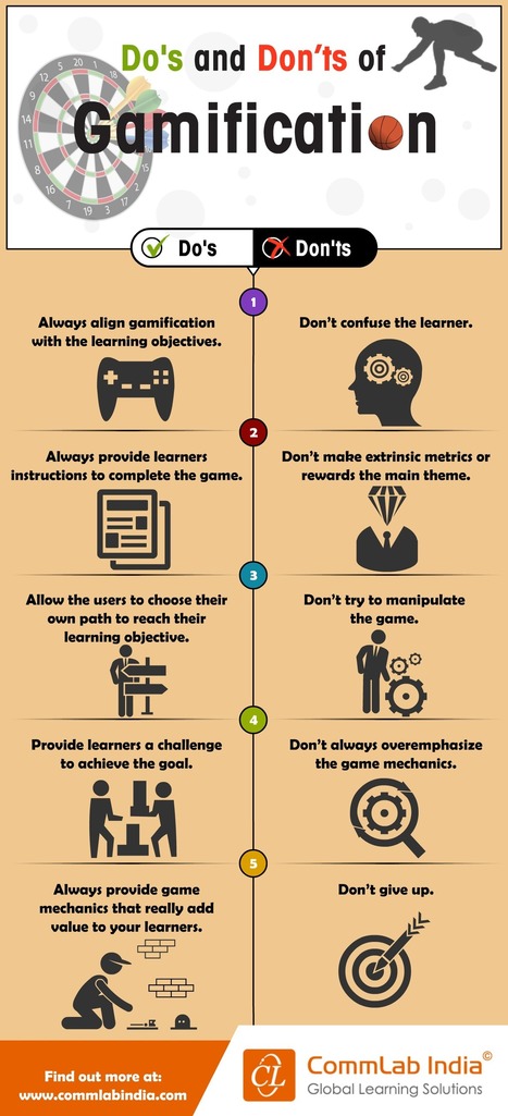 5 Do&rsquo;s and Don&rsquo;ts of Gamification | Educational Technology News | Scoop.it