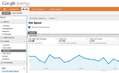 WordPress: Comment mesurer la vitesse de votre blogue avec Google Analytics | Freewares | Scoop.it