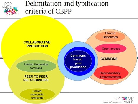 Delimiting Commons-Based Peer Production | P2PValue | Peer2Politics | Scoop.it