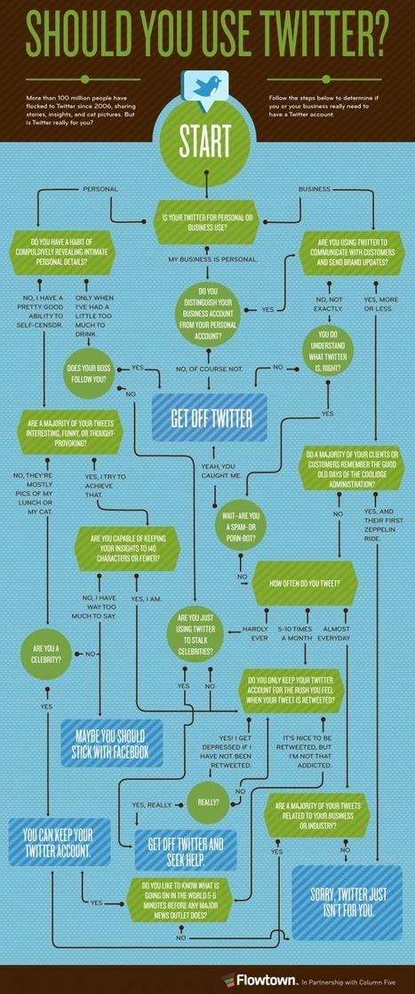 Should You Use Twitter? This Flowchart Has The Answer | Latest Social Media News | Scoop.it