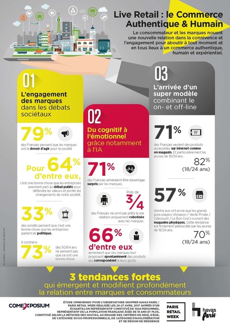 [Infographie] Le Live Retail décrypté | Phygital | Scoop.it