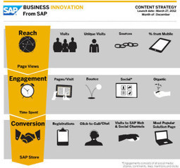 The 3 Goals For Your Content Marketing - B2B Marketing Insider | Content and Curation for Nonprofits | Scoop.it