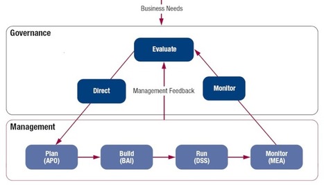 Conduite du changement dans une culture devops | Devops for Growth | Scoop.it