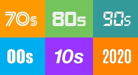 Interest Rates Hover Near Historic All-Time Lows [INFOGRAPHIC] | Real Estate News and Auction | Scoop.it