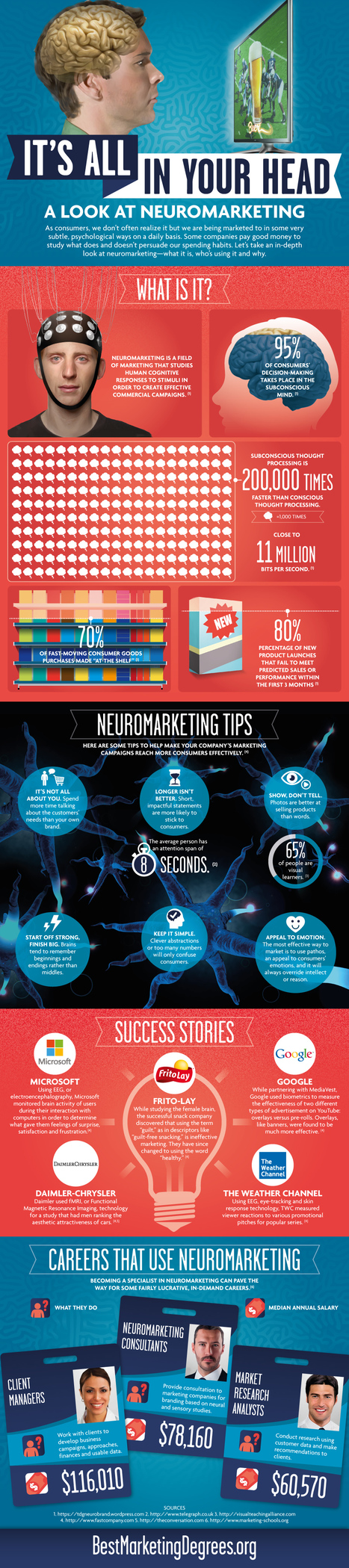 Infographic: A Look at Neuromarketing - The Hub | Neuromarketing | Scoop.it