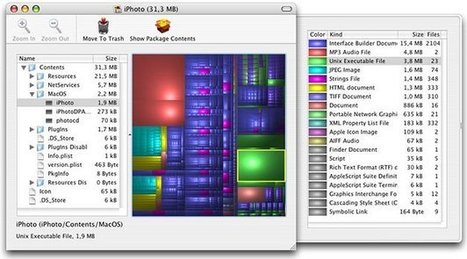 เคล็ดลับจัดการพื้นที่ harddisk บน  Mac | CITEC IT Security | Scoop.it
