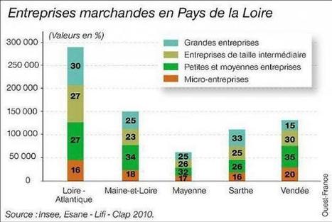 Pays de la Loire : ce succ&egrave;s de l'entreprise interm&eacute;diaire... - Ouest France Entreprises | Agriculture en Pays de la Loire | Scoop.it