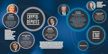 La galaxie Blockchain en France | LA BLOCKCHAIN | Scoop.it