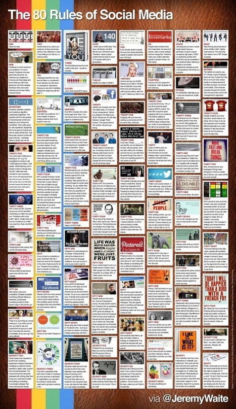 [Infographie] Les 80 r&egrave;gles du Social Media | M&eacute;dias sociaux : actualit&eacute;s et p&eacute;pites du web | Scoop.it