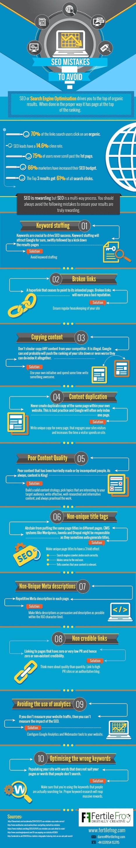 Want to Rank Better in Search? Avoid These 10 SEO Mistakes [Infographic] | Latest Social Media News | Scoop.it