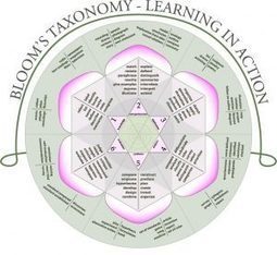 Using Bloom’s Taxonomy to Write Learning Objectives - e-Learning Feeds | Educación Siglo XXI, Economía 4.0 | Scoop.it