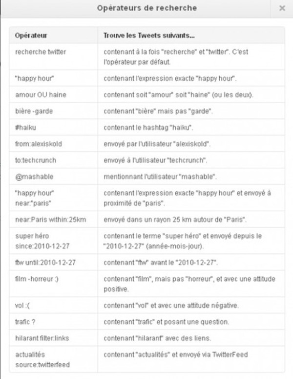 Réaliser une veille sur Internet | Curation, Veille et Outils | Scoop.it