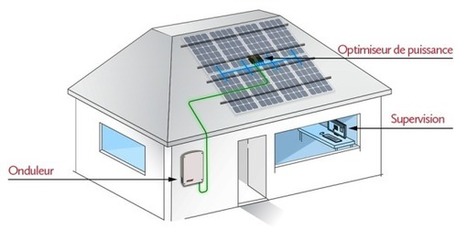 Photovoltaïque : lancement en France d’un onduleur SolarEdge pour petites toitures | Build Green, pour un habitat écologique | Scoop.it