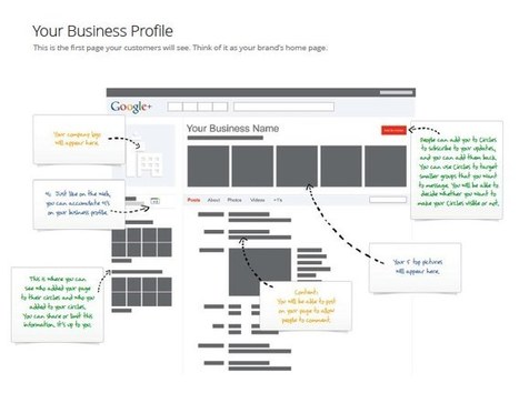 How To Set Up a Google+ Page | SocialMedia_me | Scoop.it