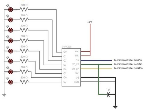 What is Shift Register? Working, Applications & Types of Shift Registers | tecno4 | Scoop.it