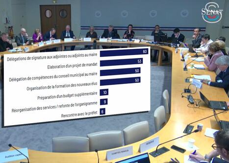 Municipales : le d&eacute;but du prochain mandat&hellip; vu par les &eacute;lus sortants | Veille juridique du CDG13 | Scoop.it