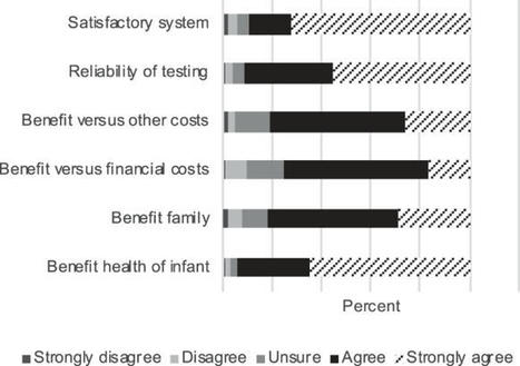 Expanding the Australian Newborn Blood Spot Screening Program using genomic sequencing: do we want it and are we ready? | European Journal of Human Genetics | dépistage néonatal | Scoop.it