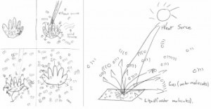 More Doodling Makes For Better Learning | MindShift | Educational Technology News | Scoop.it