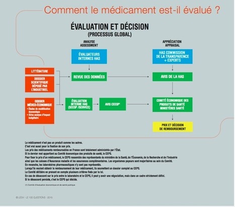 #cancer : une l'innovation incrémentale à valoriser - #RCFr15 #hcsmeufr | Public Health - Santé Publique | Scoop.it