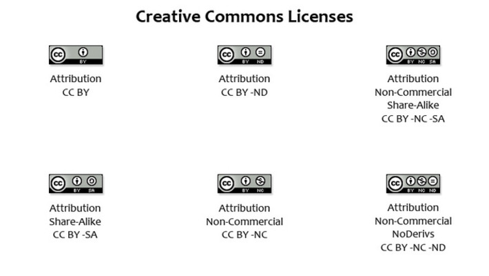 10 Copyright Laws Every Graphic Designer Should Be Aware Of | For Art's Sake-1 | Scoop.it