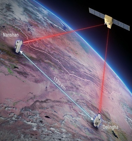 El satélite chino Mozi logra un nuevo récord, la distribución cuántica de claves a 1120 km | Ciencia-Física | Scoop.it