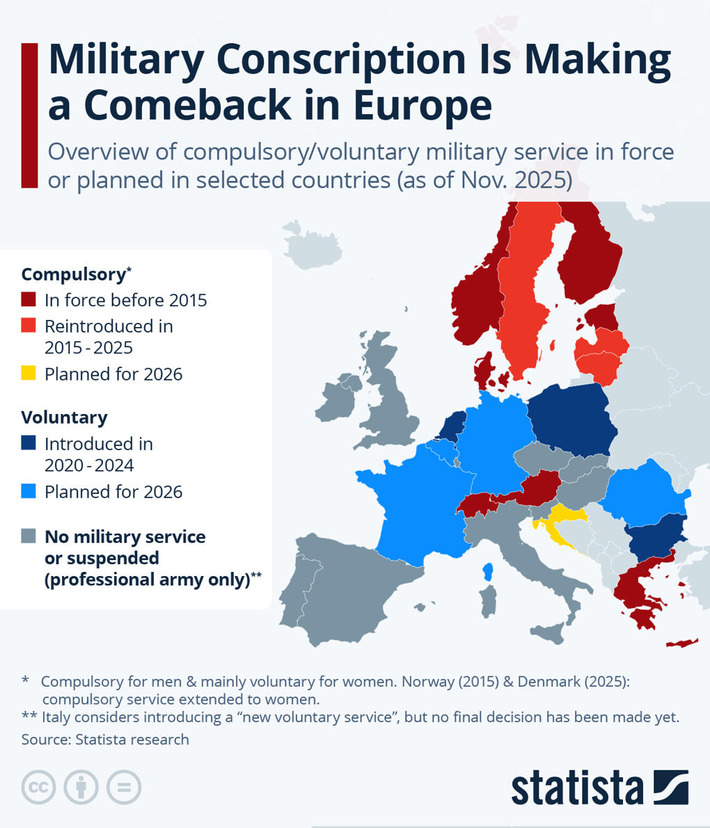 Chart: Military Conscription Is Making a Comeback in Europe | Statista | Political Report | Scoop.it