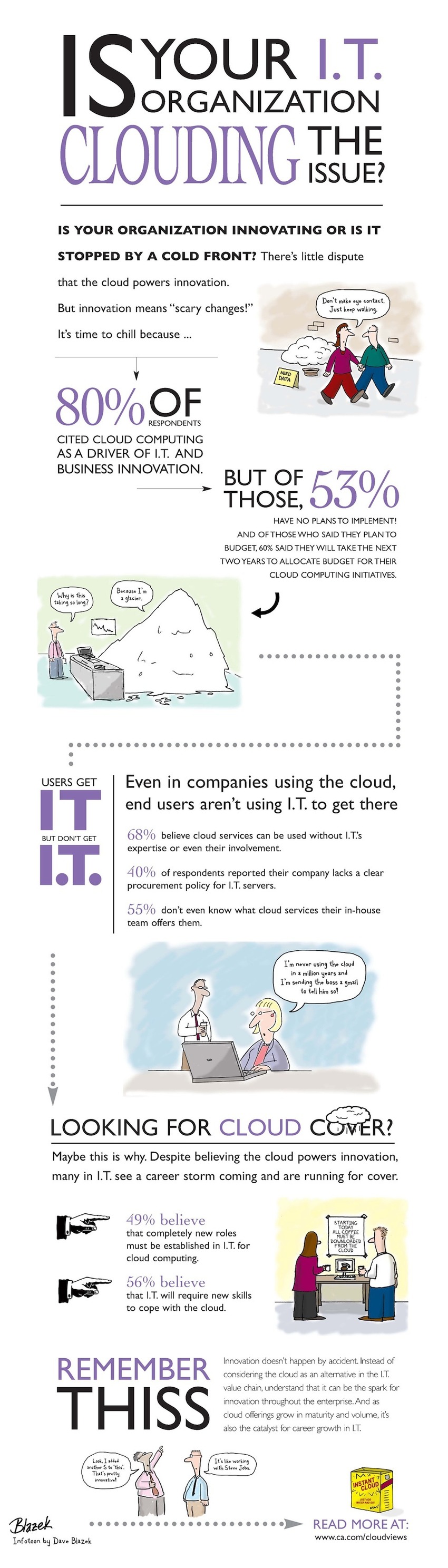 Who's Afraid of the Big Bad Cloud? [INFOGRAPHIC] | The MarTech Digest | Scoop.it