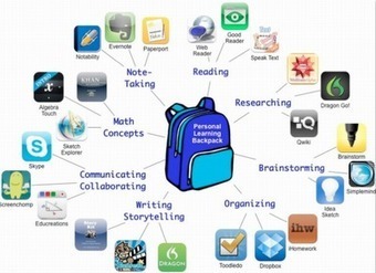 Personalize Learning: The Toolkit | UDL - Universal Design for Learning | Scoop.it