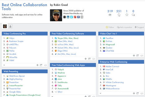 New: Best Online Collaboration Tools - 370+ Tools Organized and Ranked By Category | Create, Innovate & Evaluate in Higher Education | Scoop.it