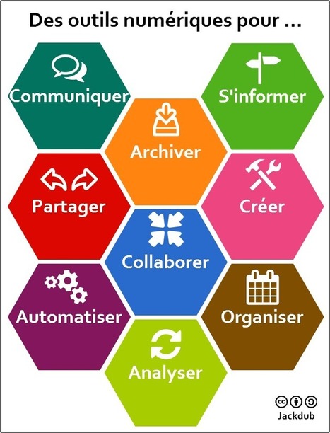 Des outils numériques pour ... | Outils, logiciels et tutos : de la curiosité à l'indispensable | Scoop.it