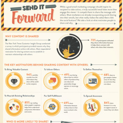 Get Your Emails Shared (infographic) | Marketing_me | Scoop.it