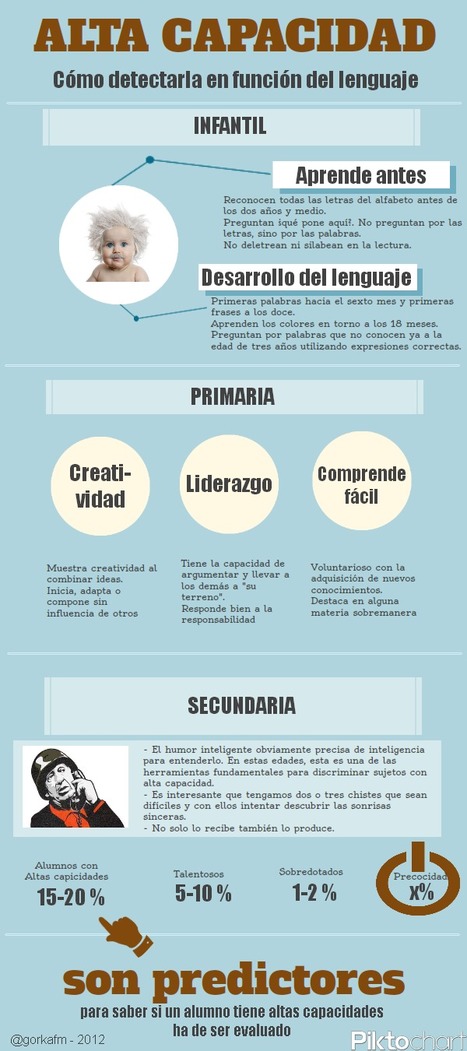 Altas capacidades en&nbsp;Infograf&iacute;a | Recursos para la orientaci&oacute;n educativa | Scoop.it