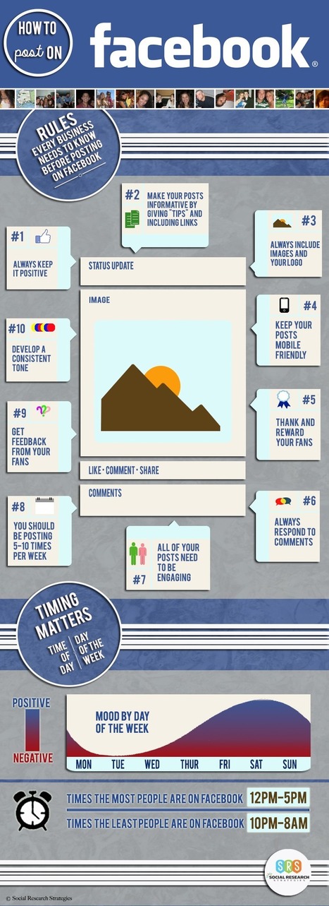 Marketing su Facebook: le regole che ogni azienda dovrebbe conoscere [infografica] | Better know and better use Social Media today (facebook, twitter...) | Scoop.it