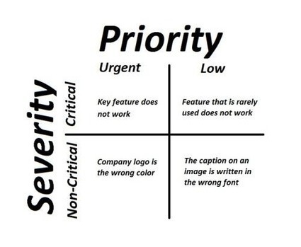 Best Strategies for Managing Bugs and Feature Requests | Devops for Growth | Scoop.it