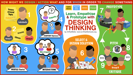 Design Thinking: Promoting creative thinking, team work & student responsibility for learning | Everything iPads | Scoop.it