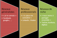 Réseaux sociaux | Réseaux sociaux | Scoop.it