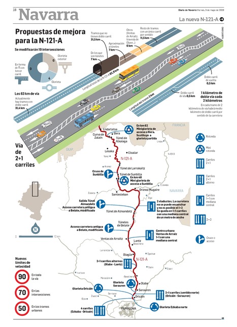 El tercer carril de la N-121-A prohibirá invadir el sentido contrario para adelantar | Movilidad, logística, transporte | Scoop.it