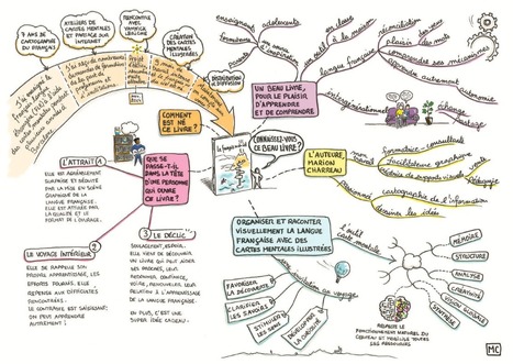 La langue française en cartes heuristiques | Classemapping | Scoop.it