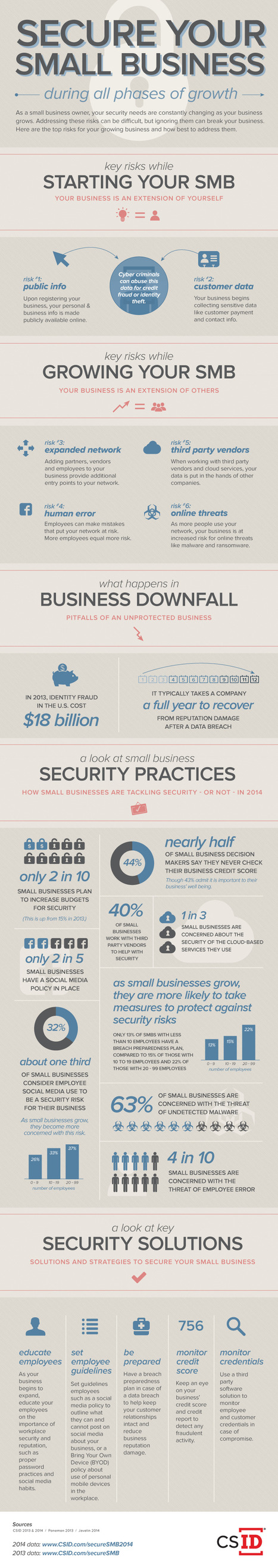 cyberSAFE Webinar Series: SMB Security for Every Phase of Growth | Infographic | ICT Security-Sécurité PC et Internet | Scoop.it