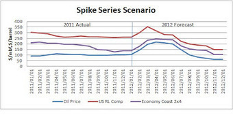 U.S. Lumber Prices Drifting Upward on Supply Shortages | Timberland Investment | Scoop.it