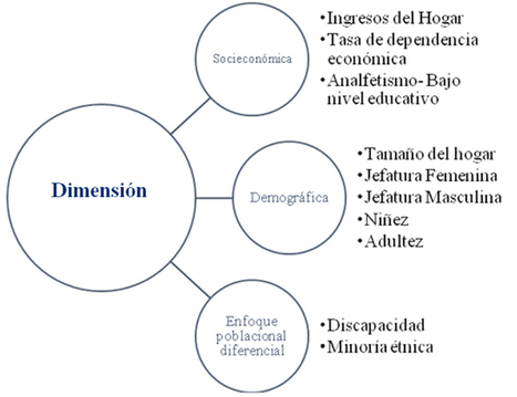 Evaluación integral de la política pública de vivienda de interés social en Bogotá, 2008-2016 | Evaluación de Políticas Públicas - Actualidad y noticias | Scoop.it