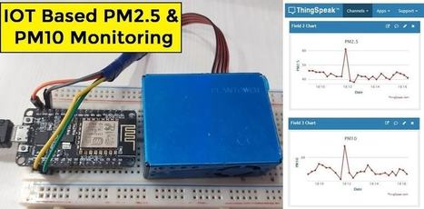 IoT Based PM2.5 & PM10 Air Quality Monitoring with ESP8266 | #Maker #MakerED #MakerSpaces #Coding  | 21st Century Learning and Teaching | Scoop.it