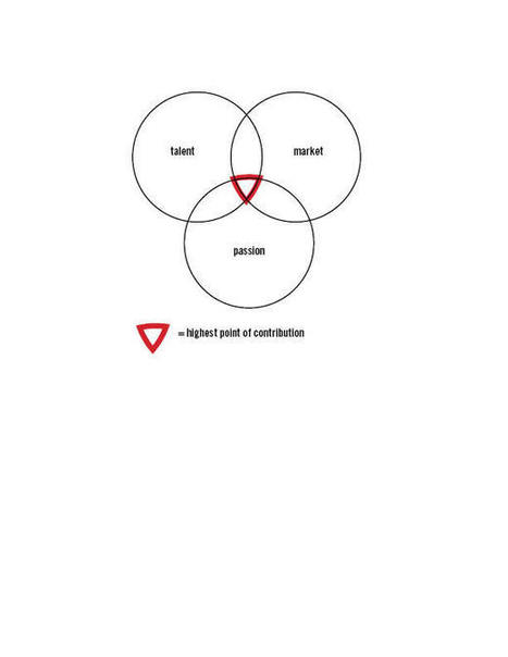 The Disciplined Pursuit of Less | Failure and Learning | Scoop.it