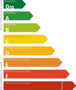 CasaClima: nuovo tariffario CasaClima dal 1° Agosto | Certificazione Energetica degli Edifici | Scoop.it