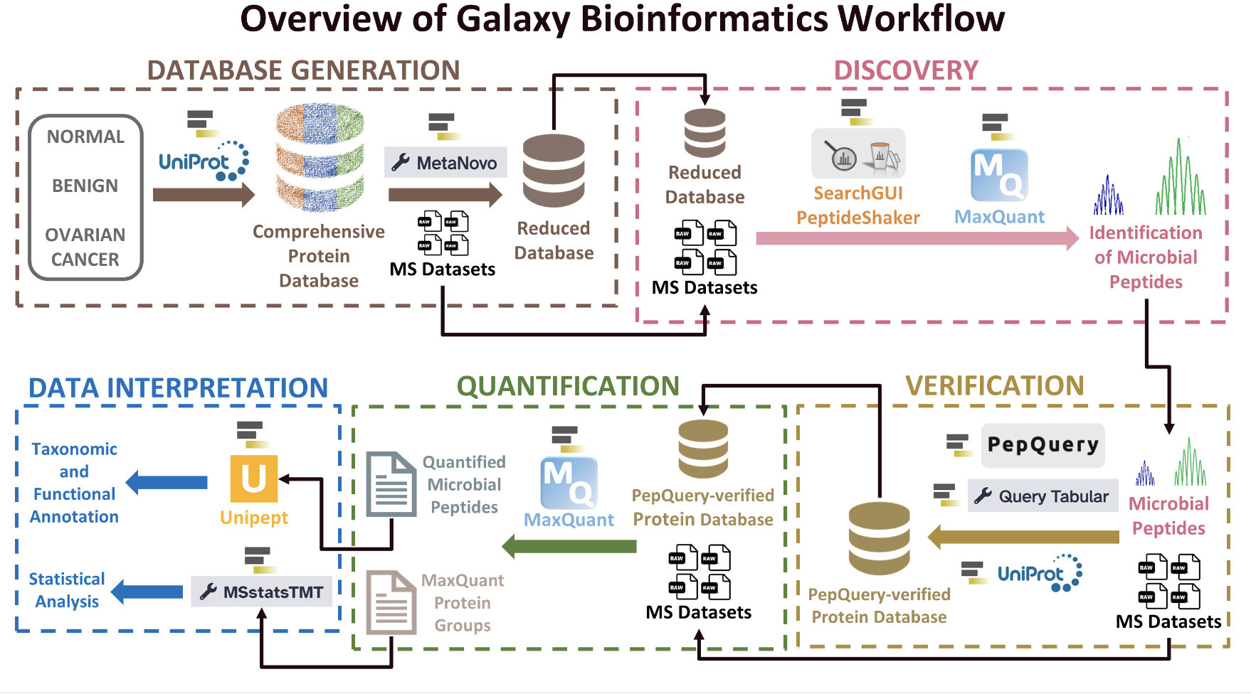 A novel clinical metaproteomics workflow enable...